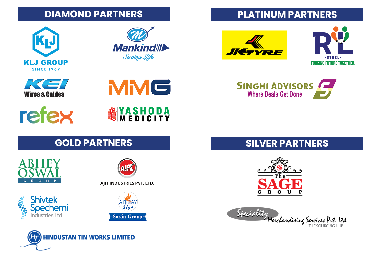 PHDCCI annual partners: Diamond — KLJ Group, Mankind, KEI, MMG, Refex, Yashoda Medicity; Platinum — JK Tyre, RL Steel, Singhi Advisors; Gold — Abhey Oswal Group, Ajit Industries, Shivtek Spechemi, Apeejay Stya Svran Group, Hindustan Tin Works; Silver — The Sage Group, Speciality Merchandising Services